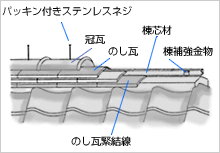 棟の葺き替え工事。葺き替え工事。